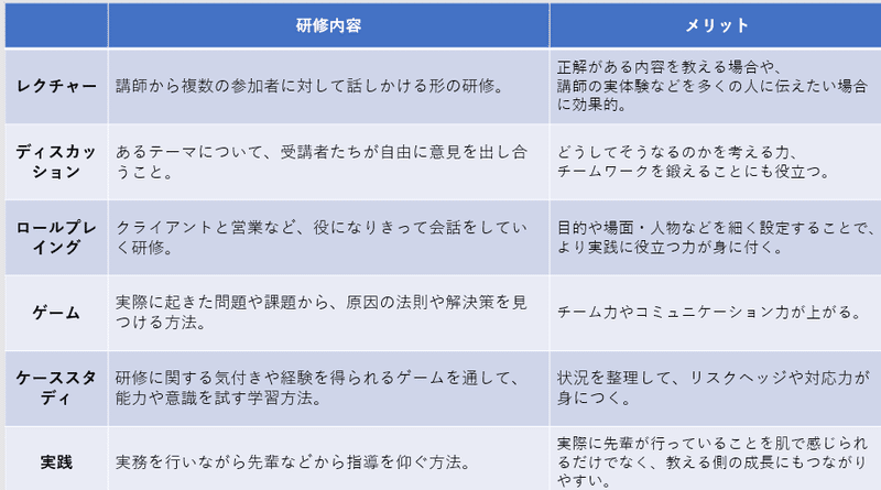 座学以外の研修手法