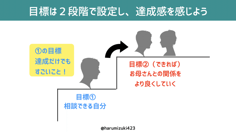 28 とりあえず否定してくる母…どう向き合えば良い？.010