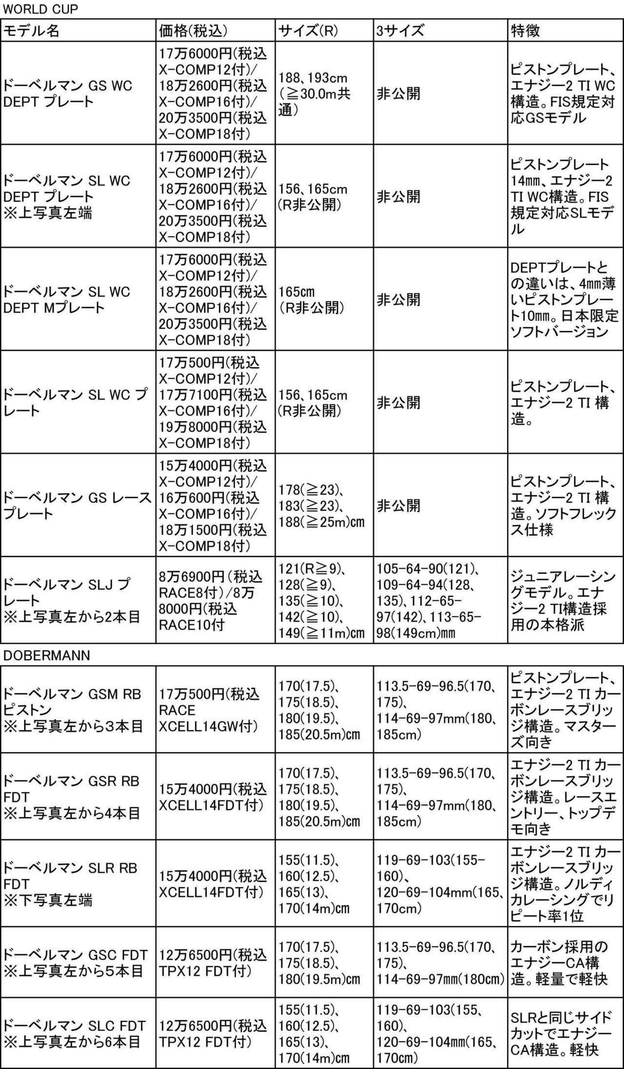 SKI GEAR 2021/22> NEWモデル情報 NORDICA ノルディカ|SKI SKI GEAR 2021/22> NEWモデル情報 NORDICA ノルディカ|SKI