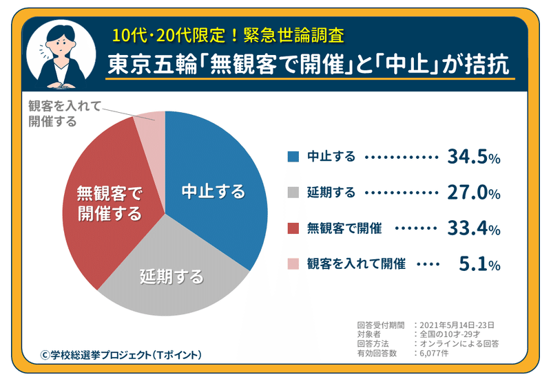 0526東京五輪