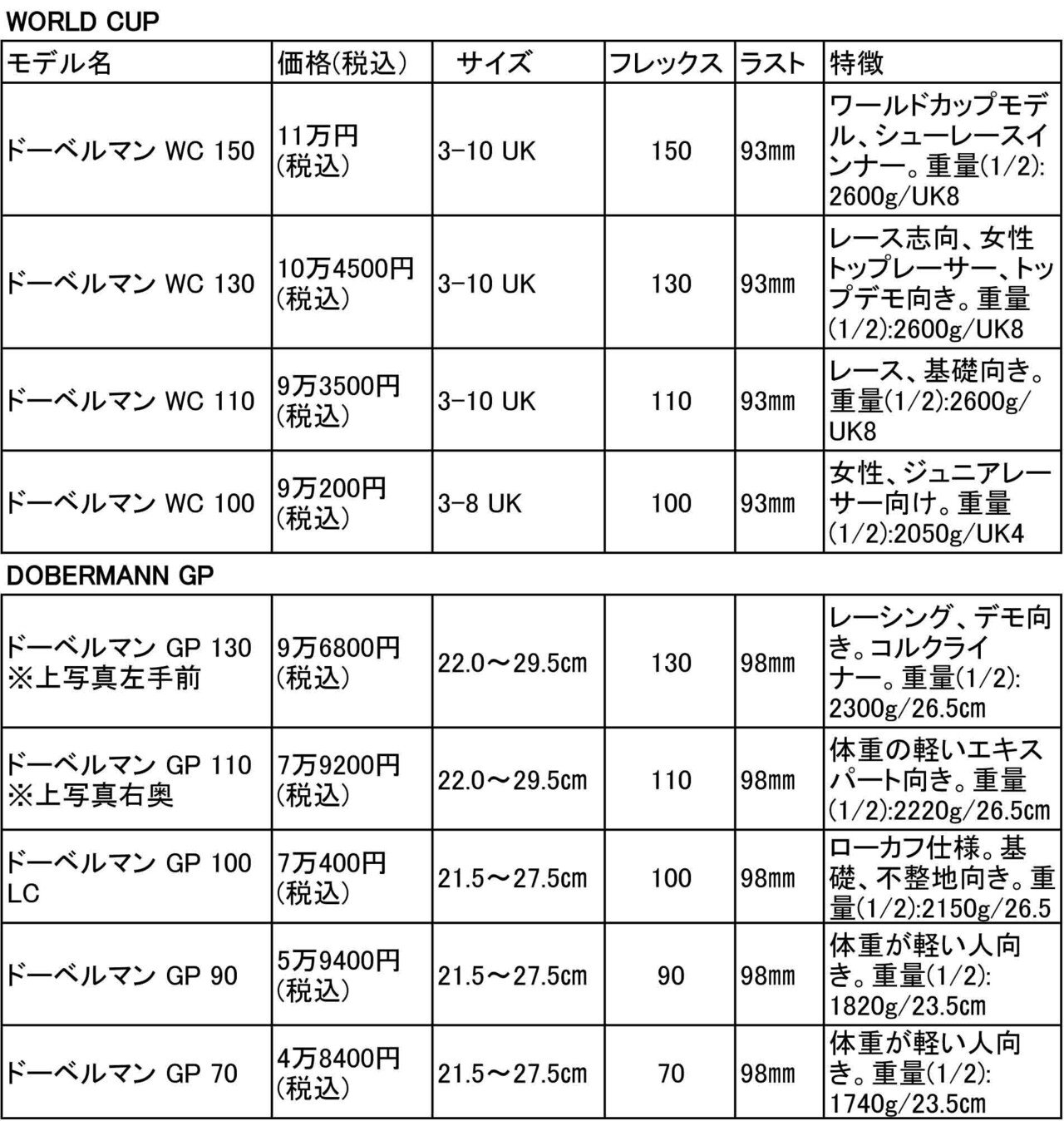 SKI GEAR 2021/22> NEWモデル情報 NORDICA ノルディカ|SKI SKI GEAR 2021/22> NEWモデル情報 NORDICA ノルディカ|SKI
