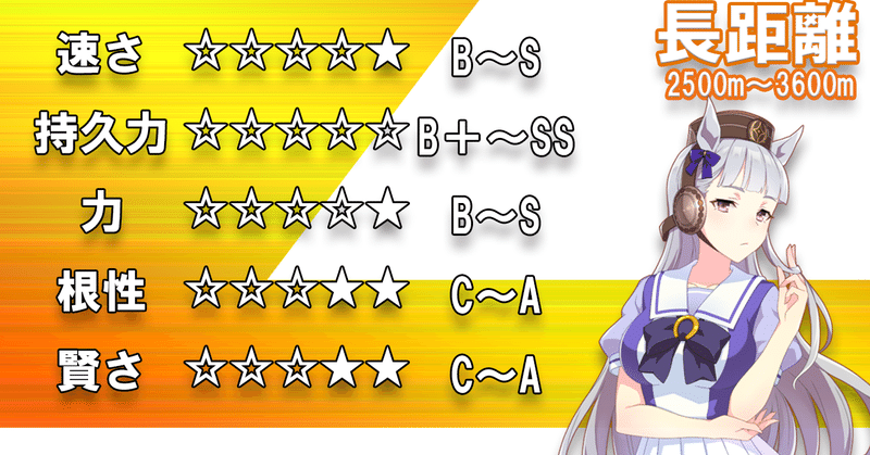 長距離 私的距離別育成方 翼 Note