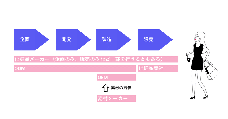 化粧品業界図