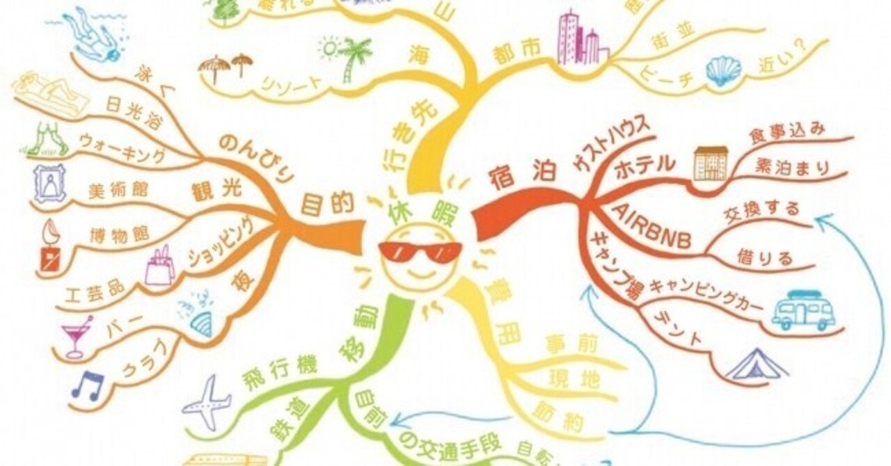 マインドマップとは? （書き方）｜かじ社長（梶川浩一）Webコンサルティング