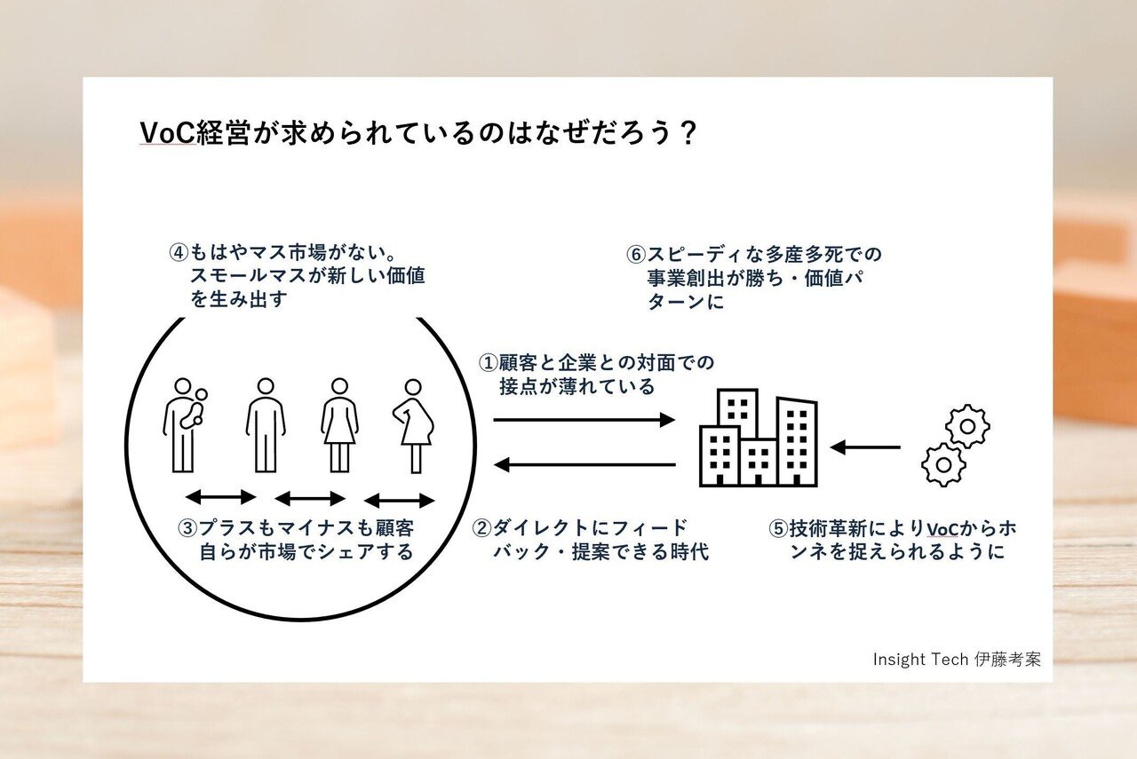 なぜ いま Voc経営なのか 3 第1章 So Why 各論 伊藤友博 Insight Tech Ceo Note