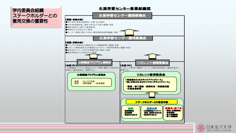 20210526大学基準協会_P10差し替え_リカレント_0001