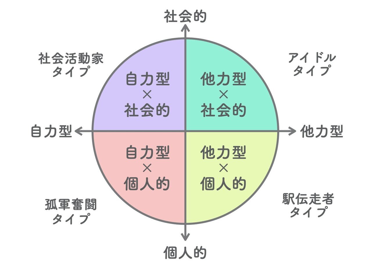 子供の才能を伸ばし方をホロスコープから考えるー前編ー 峰村 佳 Note 子供の才能を伸ばし方をホロスコープから考えるー前編ー 峰村 佳 Note