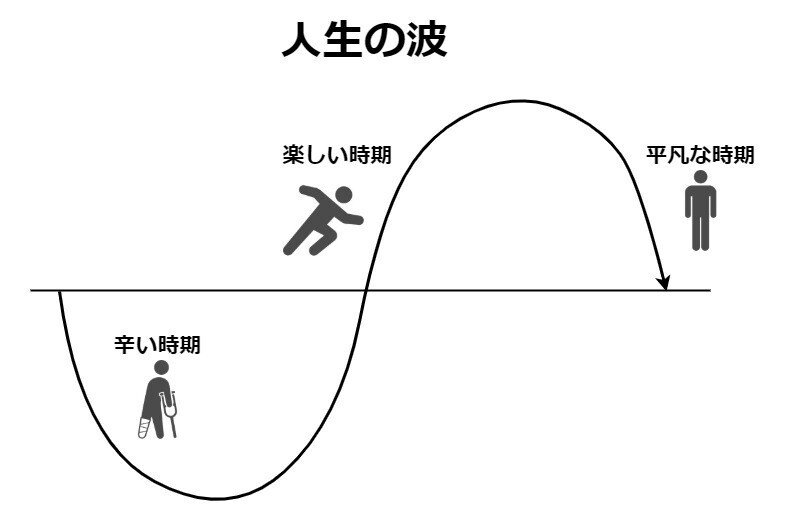 報われない時期 と 報われる時期 の共通点 Keigo Log Note 報われない時期 と 報われる時期 の共通点 Keigo Log Note