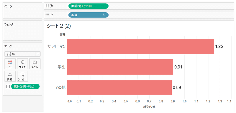 Tableau 8つのハードルを越える ブレンディング データブレンド その５ 計算式とフィルターについて Ritz Tableu Note