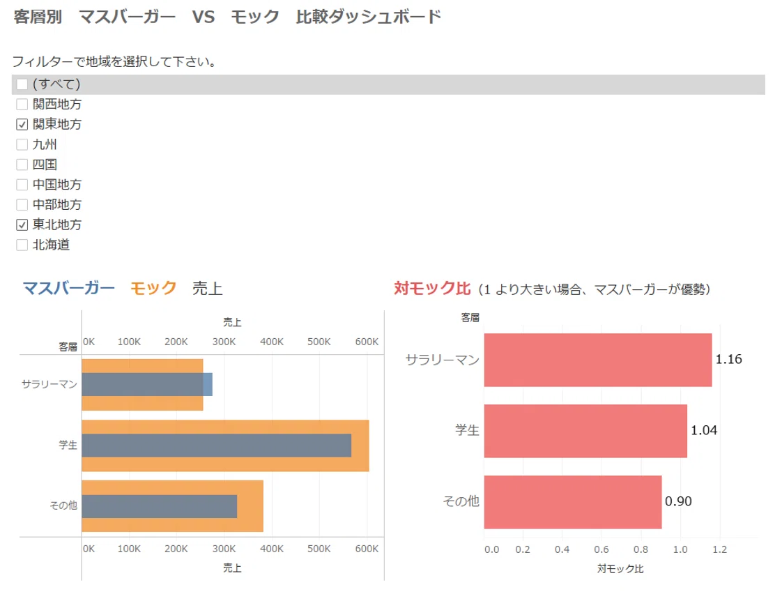 Tableau 8つのハードルを越える㉔「ブレンディング（データブレンド
