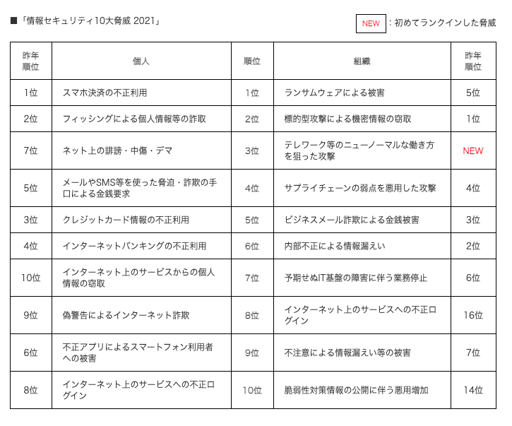 スクリーンショット 2021-05-26 14.48.34