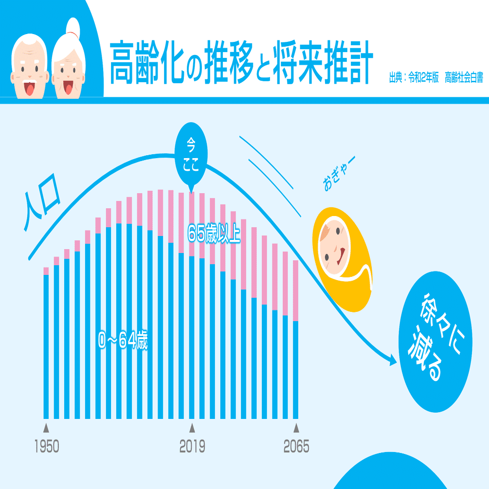 グラフ見せ方研究 強調 Jun Powerpoint資料作成 Note