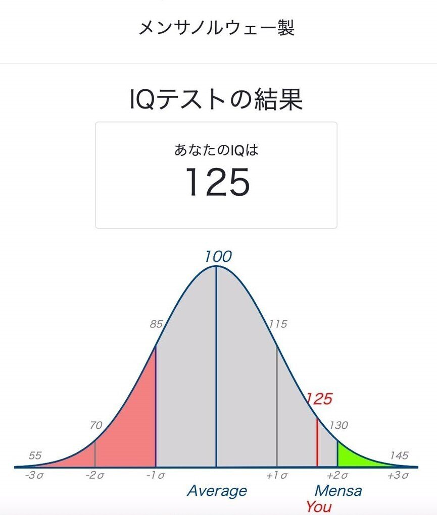 知能指数600は測れない｜綾鷹