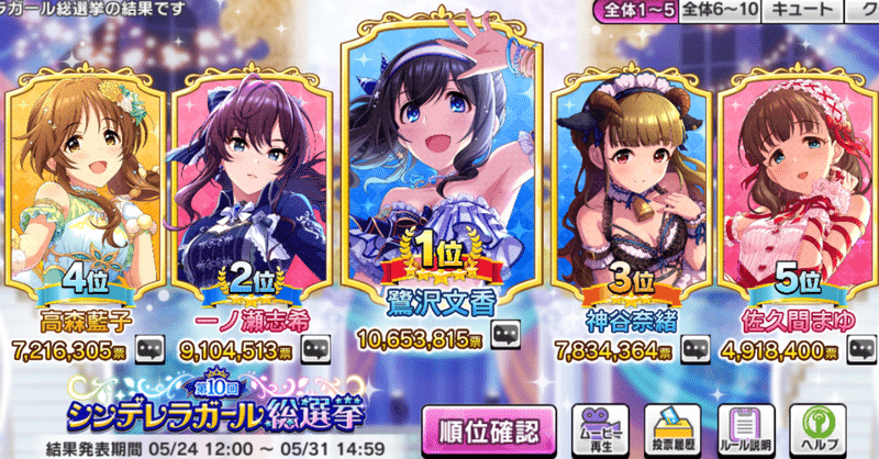 第10回シンデレラガール総選挙と第2回ボイスアイドルオーディションの順位予想を振り返る 渡辺p ウルトラc Note