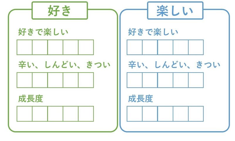 仕事における 好き と 楽しい について Yoh0919 Note 仕事における 好き と 楽しい について Yoh0919 Note