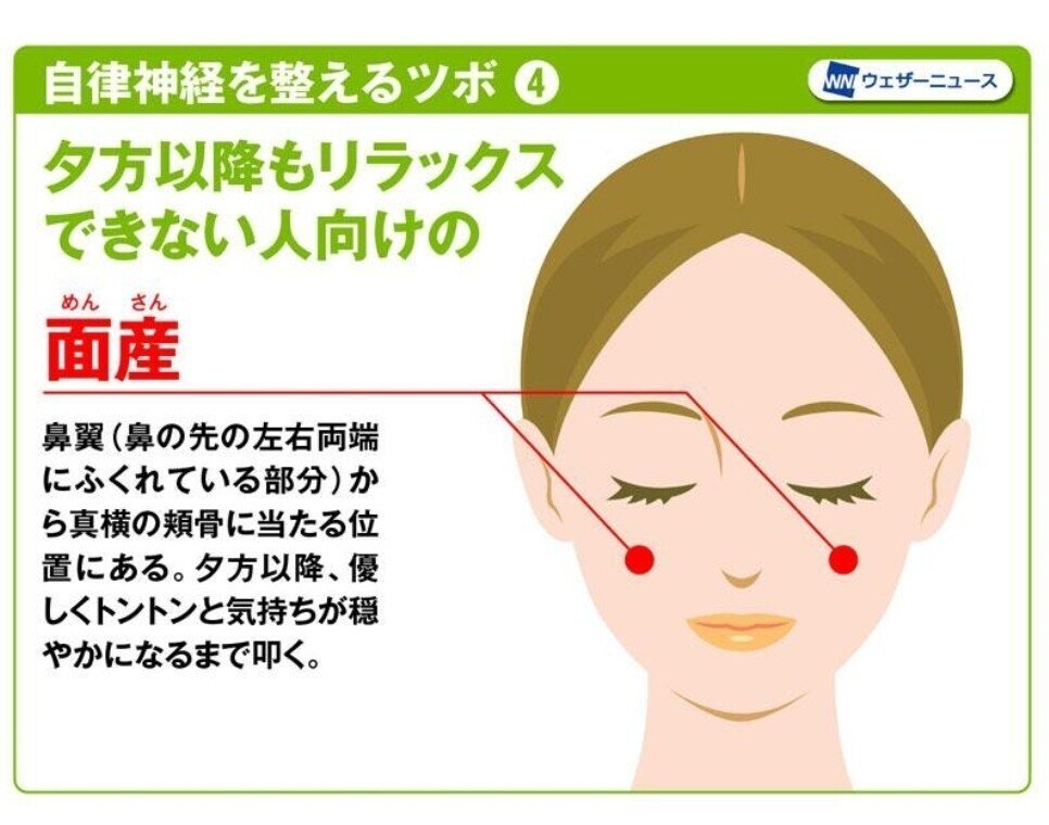 目の下の頬骨を押してみる 簡単ツボ押し もんこ Note 目の下の頬骨を押してみる 簡単ツボ押し もんこ Note