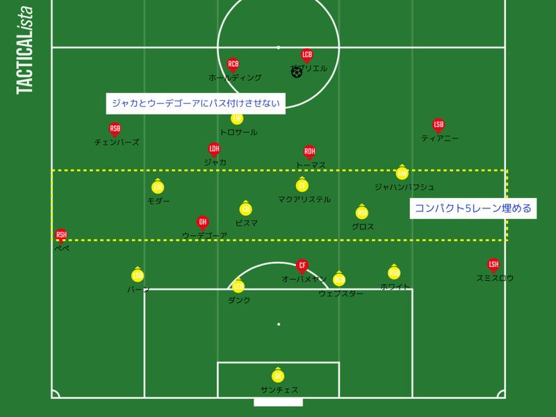 Arsenalーbrighton Ronnie Foden Note Arsenalーbrighton Ronnie Foden Note