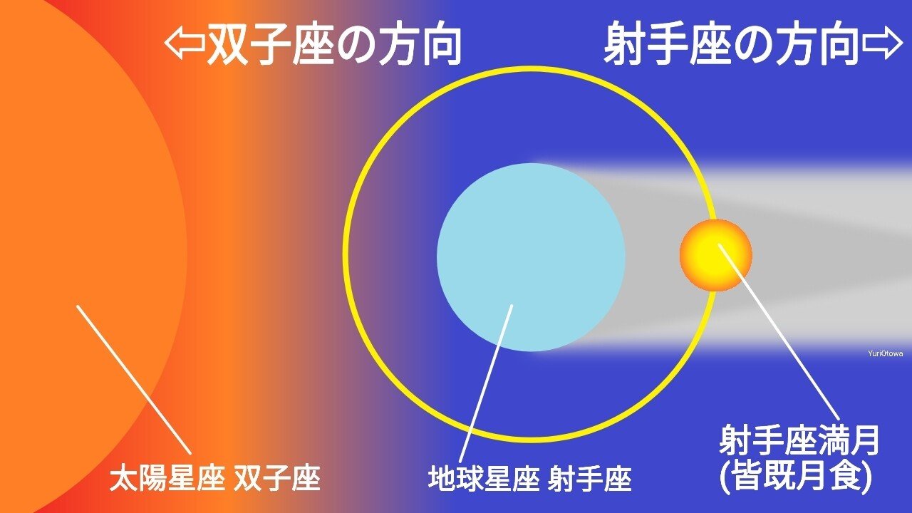 射手座満月の星占いです 音羽優璃 おとわ ゆり Note 射手座満月の星占いです 音羽優璃 おとわ ゆり Note
