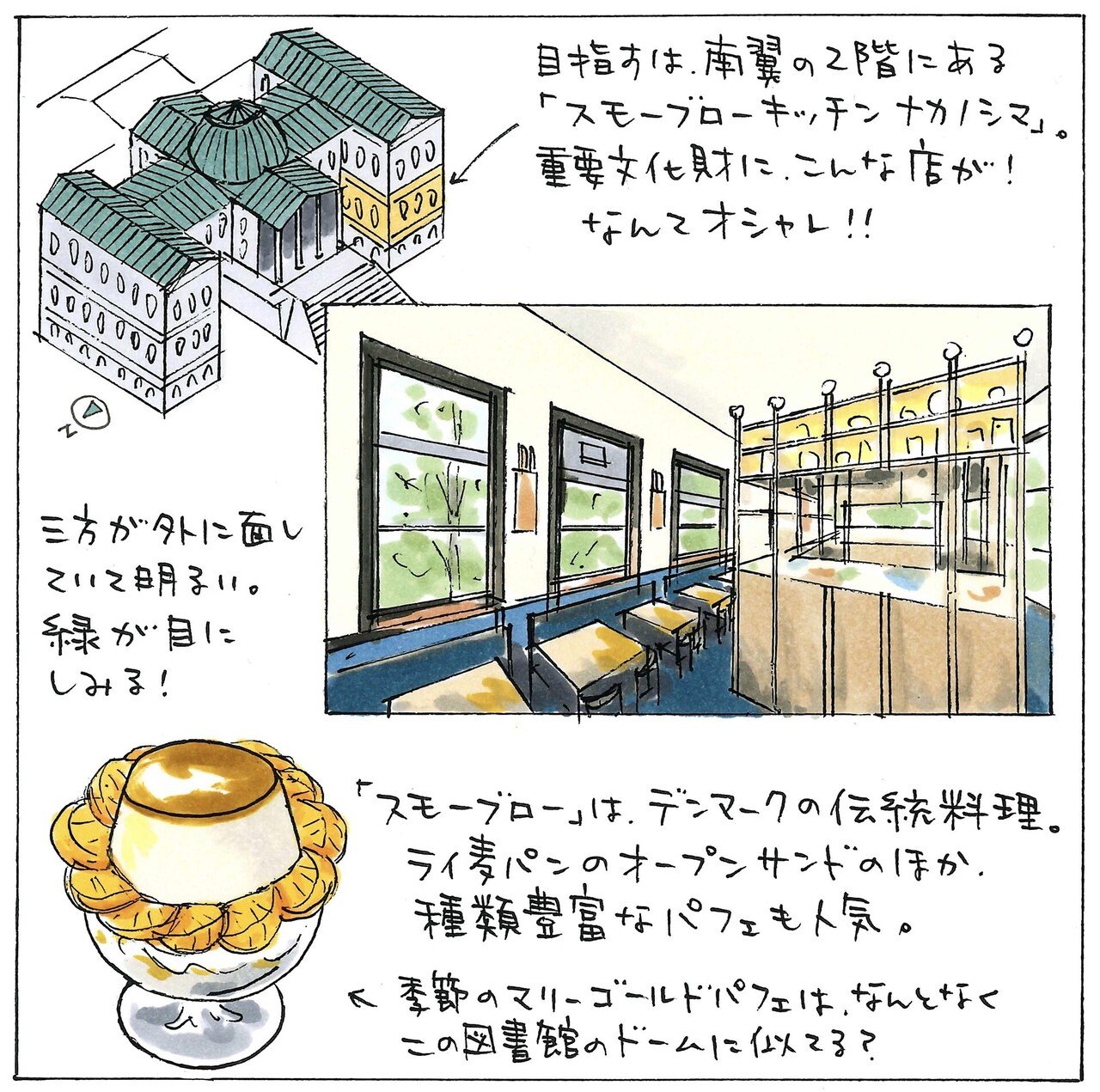 イラスト名建築ぶらり旅 With 宮沢洋 ヘリテージビジネスラボ 日建設計 Note