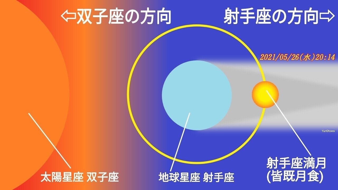 射手座満月の星占いです 音羽優璃 おとわ ゆり Note