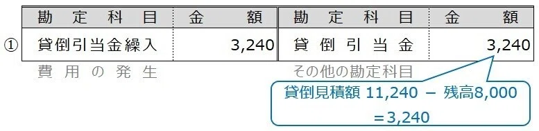精算表Ⅱ-試験対策と例題解説-|しぃ