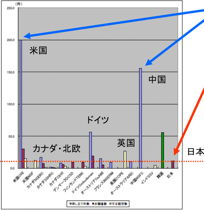 日本名校的清白,再次被中国留学生玷污:京都大学取消金晶博士学位