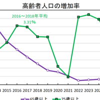 No 87 あしたのジョーの名言 傍目八目月曜8時の男 Note