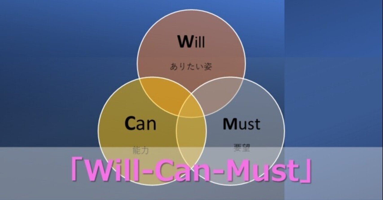 人材派遣営業のコツ マネジメント編 Part4 Will Can Must 櫻井 諒 人材派遣業界に一石を投じる正直営業パーソン Note