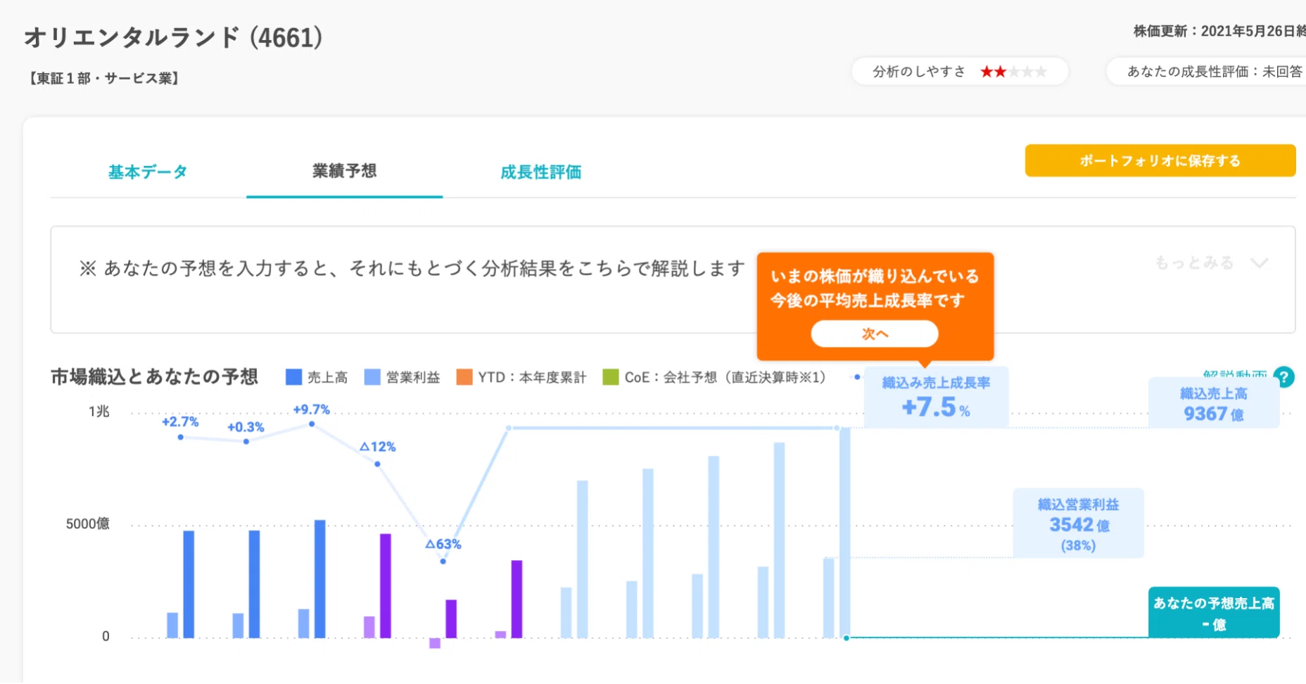 オリエンタルランドのコロナ決算からどう売買判断するか 元プロ投資家ガクシ Note