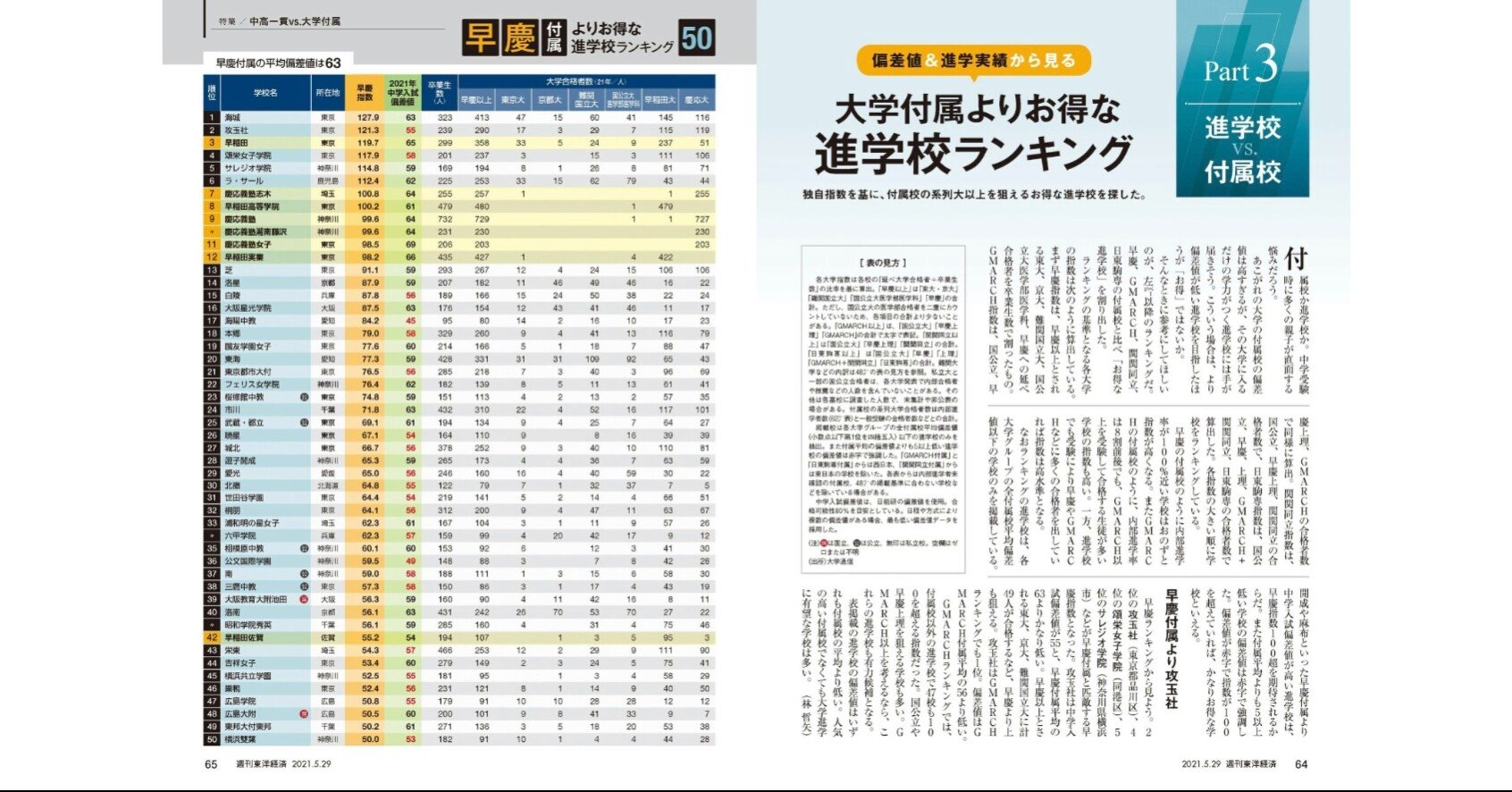 ラ・サールは早慶附属よりオトク校（東洋経済5/29号より）｜井上翔一朗