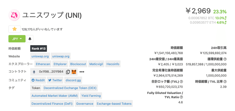 Defiトークンページの見方 使い方 Coingecko Japan コインゲッコージャパン Note Defiトークンページの見方 使い方 Coingecko Japan コインゲッコージャパン Note