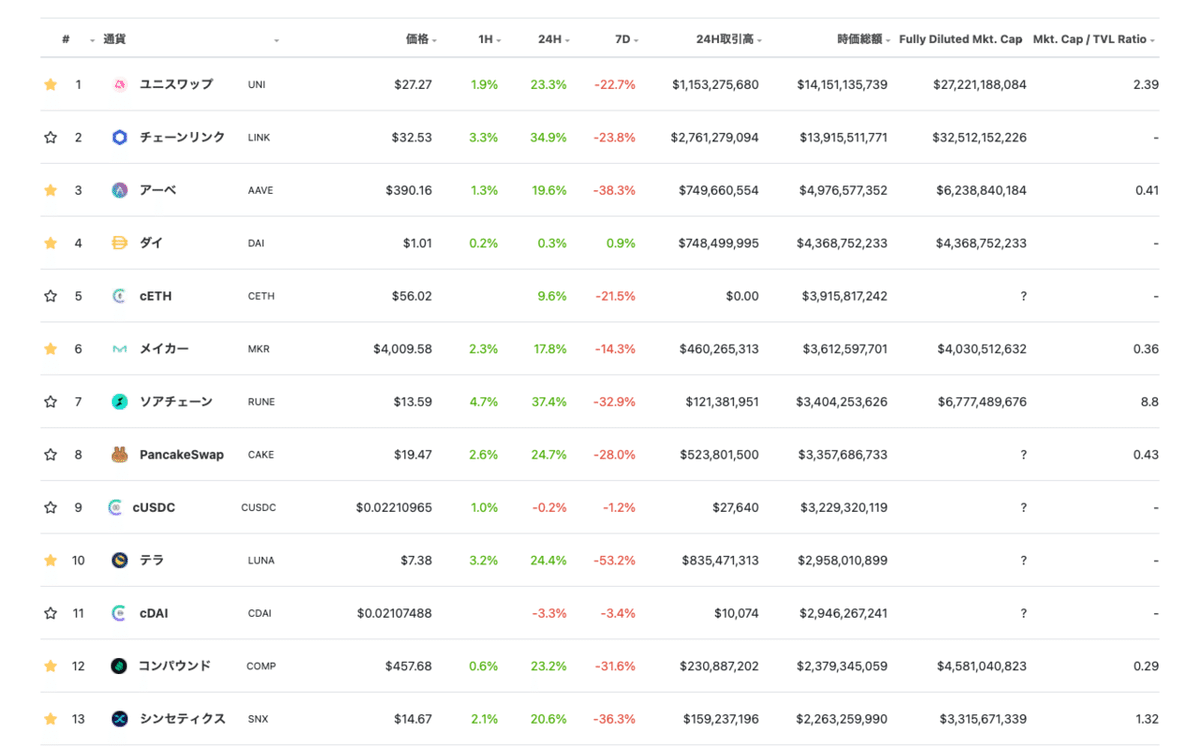 DeFiトークンページの見方・使い方｜CoinGecko Japan (コインゲッコージャパン)