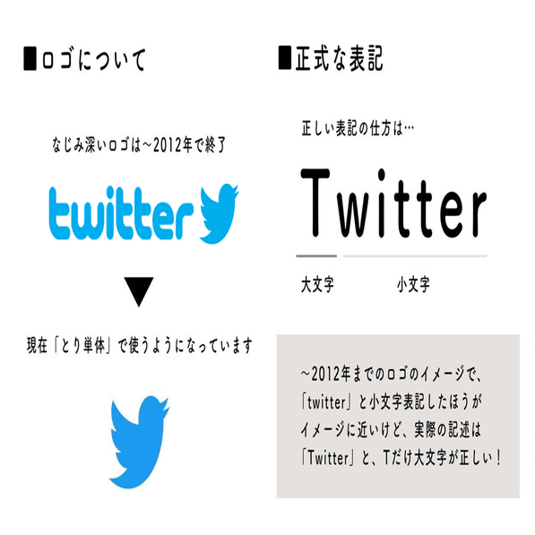 君は正しいtwitterのロゴを知っているか Egashi Note