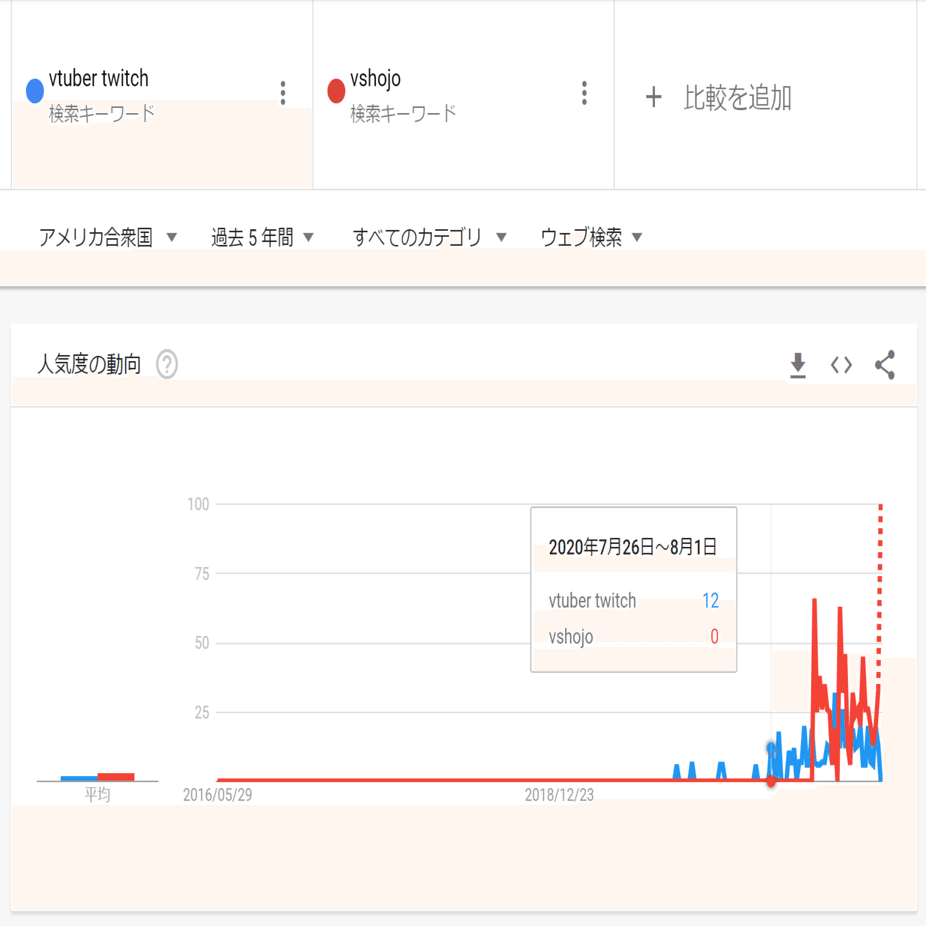 Twitch Vtuberタグはじめました すら Note