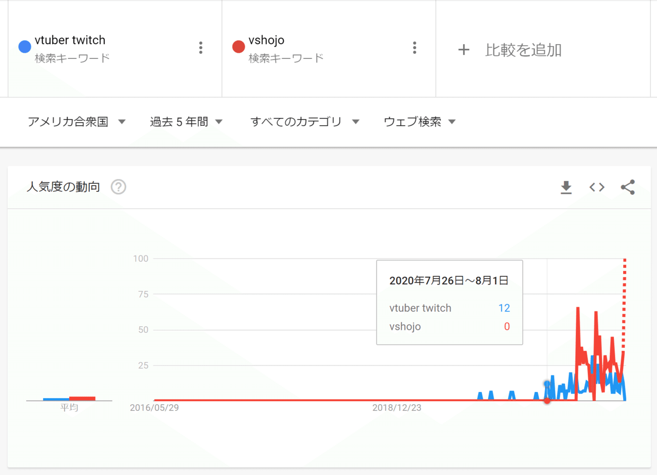 Twitch Vtuberタグはじめました すら Note Twitch Vtuberタグはじめました すら Note
