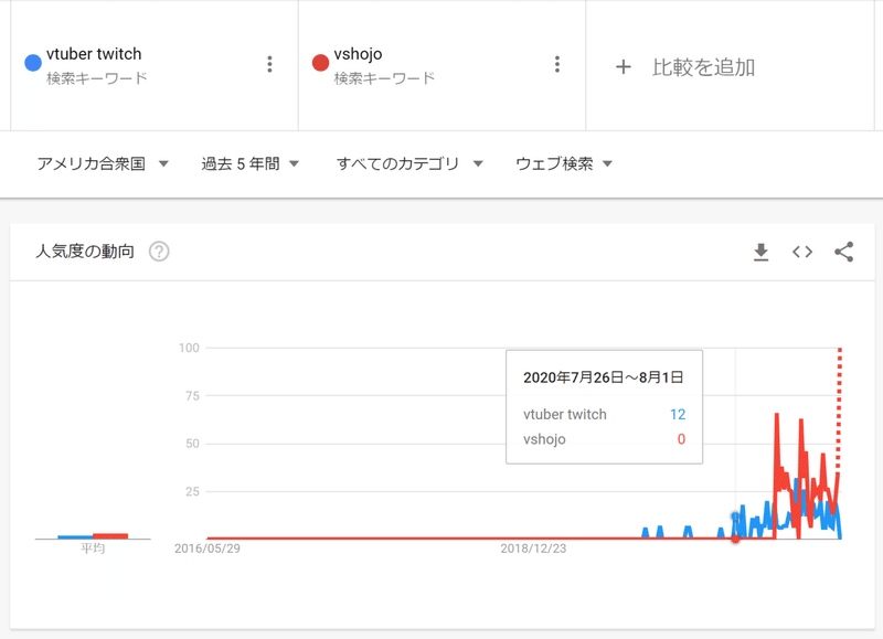 Twitch Vtuberタグはじめました すら Note Twitch Vtuberタグはじめました すら Note