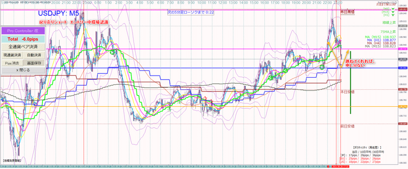 21 05 26 水 Nyタイムトレード 損切 ドテンじゃない を心に刻み込め しょうg Note