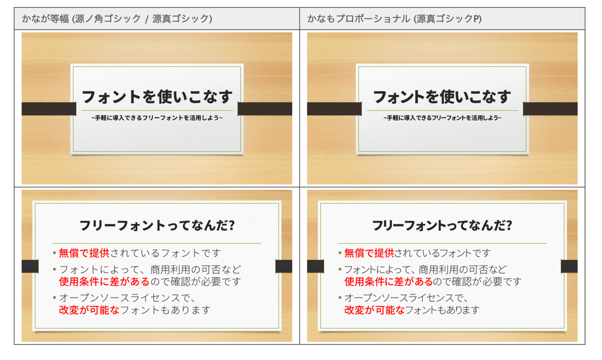 【確認用】フォントの種類 Vistaがもたらす文字コード問題 | 日経クロステック（xTECH）