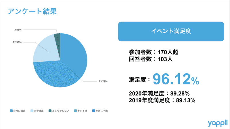 アンケート結果