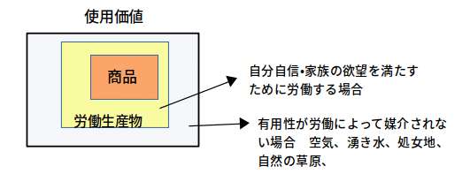 抽象的人間労働