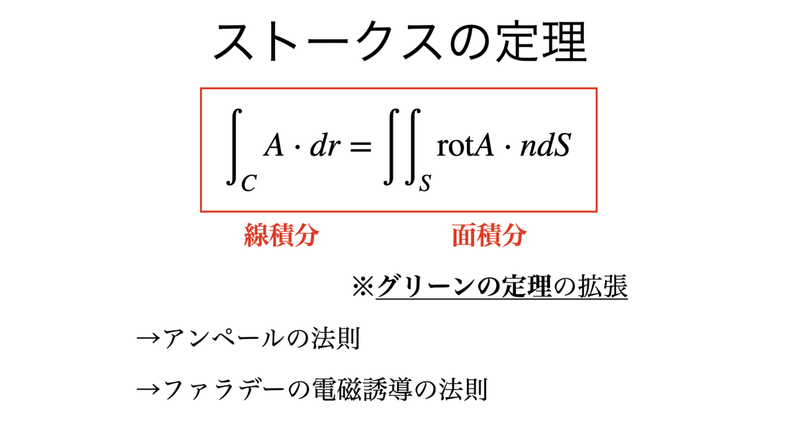 書記が数学やるだけ 135 ストークスの定理 ガウスの発散定理 連続の式 ヘルムホルツ分解 Malinka書記 Note 書記が数学やるだけ 135 ストークスの定理 ガウスの発散定理 連続の式 ヘルムホルツ分解 Malinka書記 Note