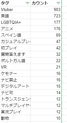 Twitch Vtuberタグはじめました すら Note Twitch Vtuberタグはじめました すら Note