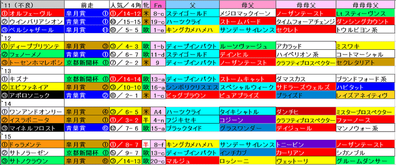21 日本ダービー 競馬血統予想 牝系 ファミリーナンバー バリアシオン 競馬血統予想 Note 21 日本ダービー 競馬血統予想 牝系 ファミリーナンバー バリアシオン 競馬血統予想 Note