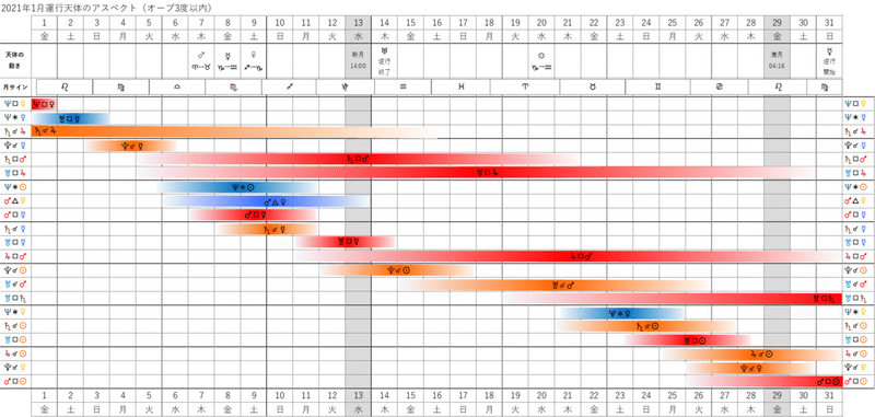 2202101アスペクト表2