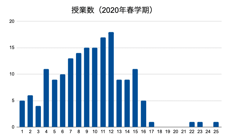 スクリーンショット 2021-05-27 16.14.28