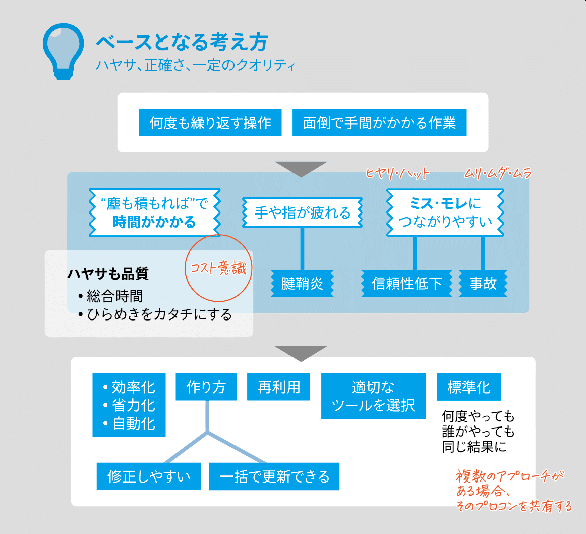 ワークフローをデザインする Dtp Transit 別館 Note ワークフローをデザインする Dtp Transit 別館 Note