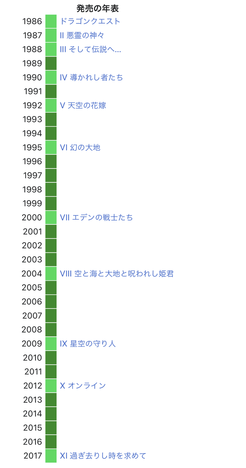 さて ドラクエ12が発表されたが発売日はいつだろう N Ryota Note さて ドラクエ12が発表されたが発売日はいつだろう N Ryota Note