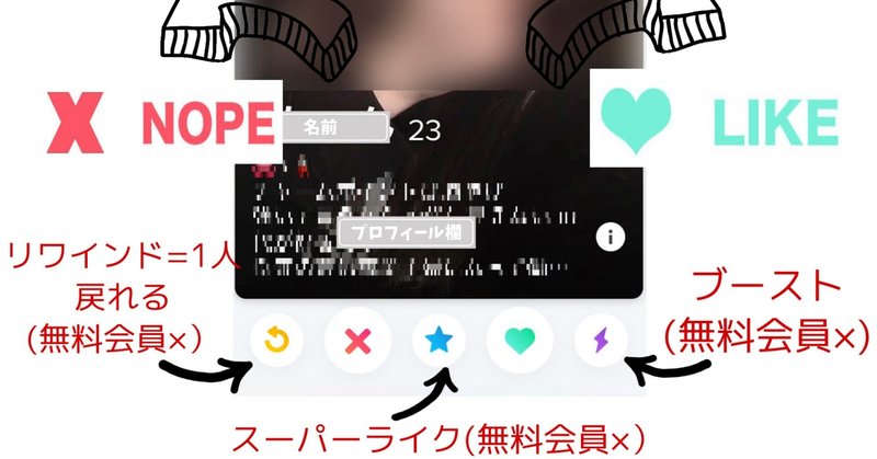 顔面レベル中の下の俺がtinderの楽しみ方を実例交えて紹介するだけのお話 高円寺通行人a Note