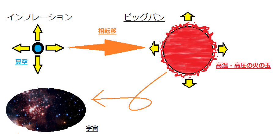 137億年の歴史あり ビックバンによる宇宙の始まり コスモ女子 Note 137億年の歴史あり ビックバンによる宇宙の始まり コスモ女子 Note