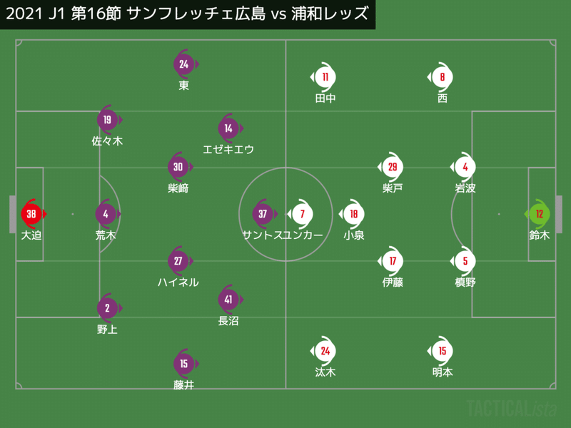 レビュー 逆手に取れるか 21 J1 第16節 サンフレッチェ広島 Vs 浦和レッズ Km 浦和戦術分析 Note レビュー 逆手に取れるか 21 J1 第16節 サンフレッチェ広島 Vs 浦和レッズ Km 浦和戦術分析 Note